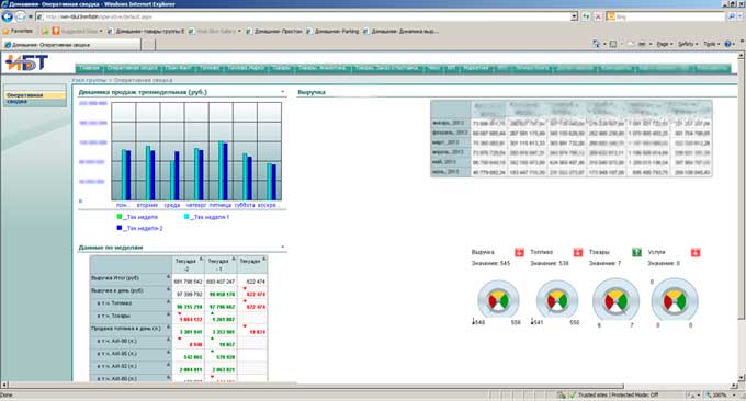 E-HO OLAP-Analytics